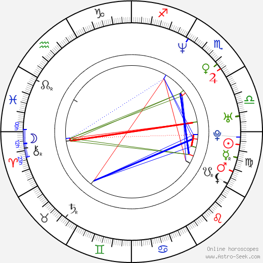 Antonio Manetti birth chart, Antonio Manetti astro natal horoscope, astrology