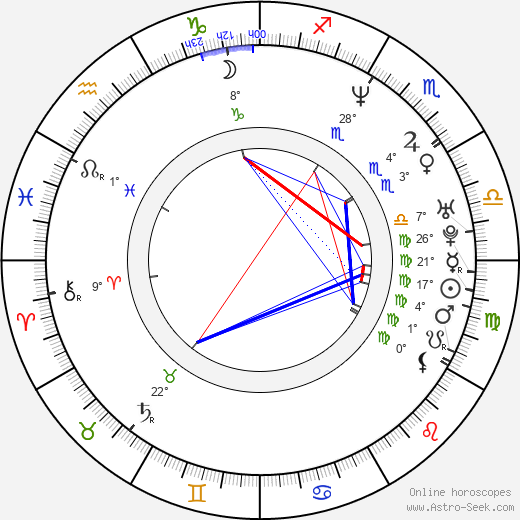 Art Chudabala birth chart, biography, wikipedia 2024, 2025