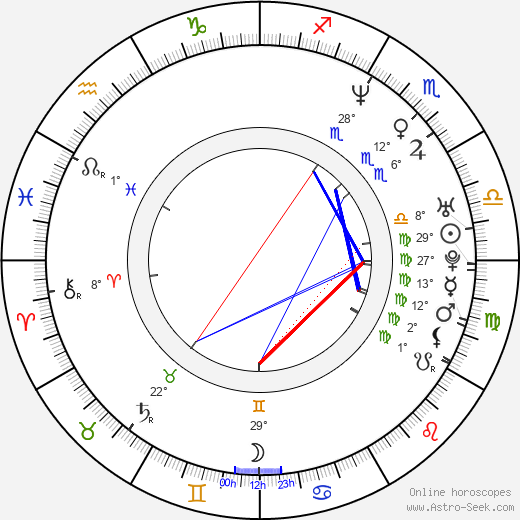 Barbara Albert birth chart, biography, wikipedia 2024, 2025