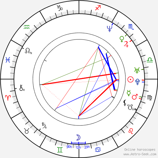 Barbara Albert birth chart, Barbara Albert astro natal horoscope, astrology