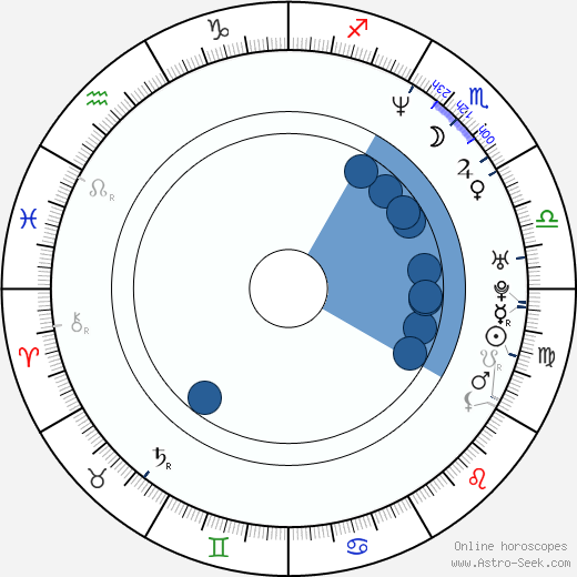 Barbora Kodetová horoscope, astrology, sign, zodiac, date of birth, instagram