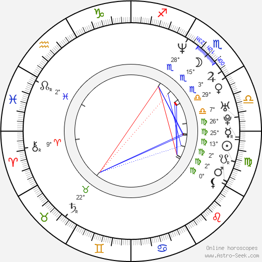 Barbora Kodetová birth chart, biography, wikipedia 2023, 2024