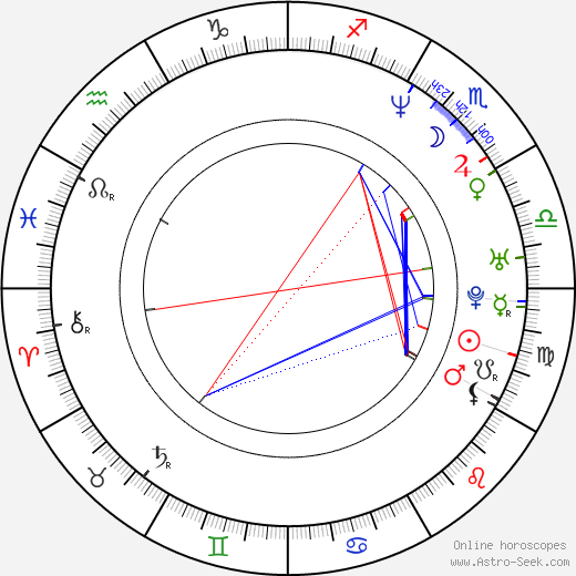 Barbora Kodetová birth chart, Barbora Kodetová astro natal horoscope, astrology