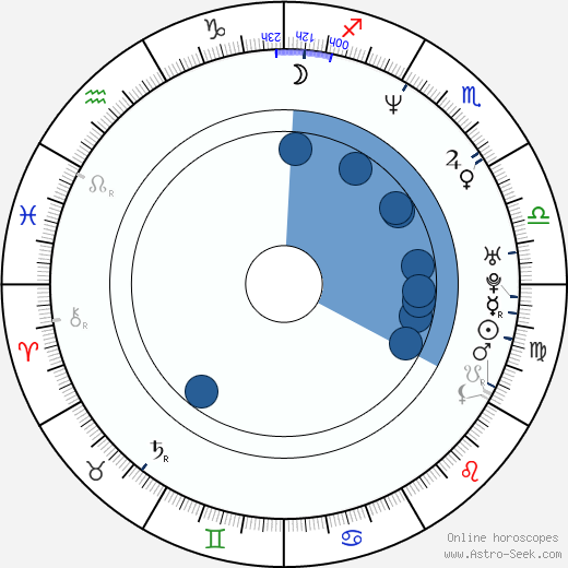 Bertil Guve horoscope, astrology, sign, zodiac, date of birth, instagram