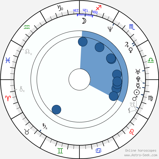 Bertil Guve wikipedia, horoscope, astrology, instagram