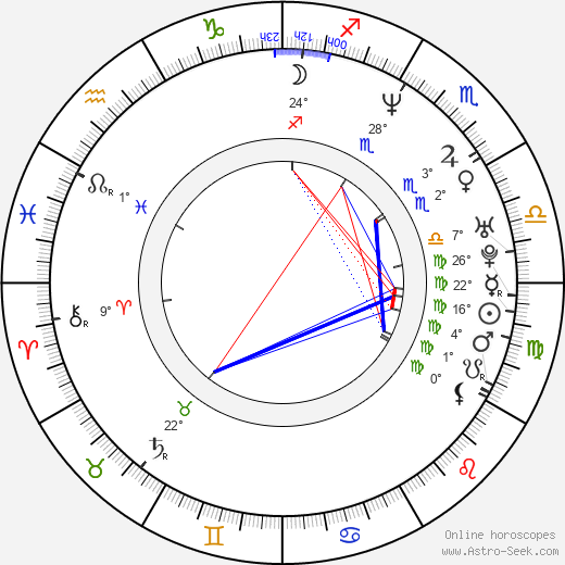 Bertil Guve birth chart, biography, wikipedia 2024, 2025