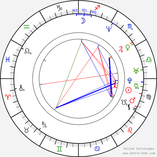 Bertil Guve birth chart, Bertil Guve astro natal horoscope, astrology