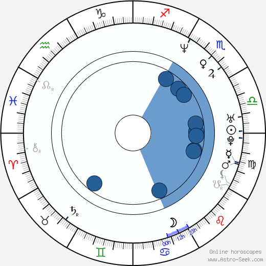 Bettina Mittendorfer Oroscopo, astrologia, Segno, zodiac, Data di nascita, instagram