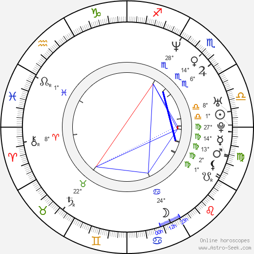 Bettina Mittendorfer birth chart, biography, wikipedia 2023, 2024