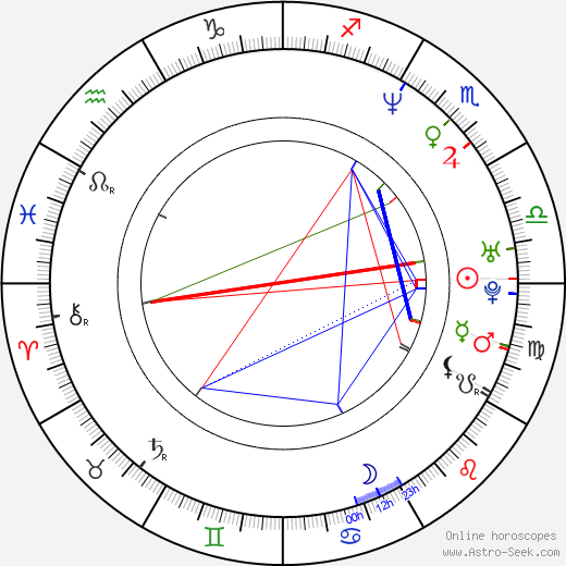 Bettina Mittendorfer birth chart, Bettina Mittendorfer astro natal horoscope, astrology