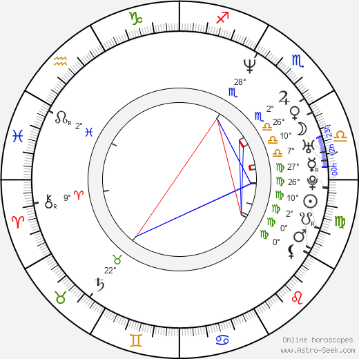 Bo Linton birth chart, biography, wikipedia 2024, 2025
