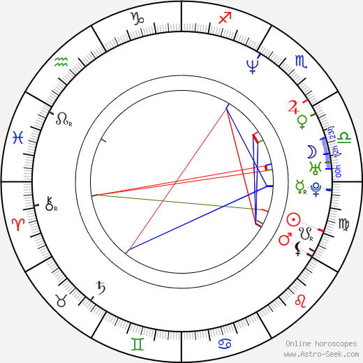 Bo Linton birth chart, Bo Linton astro natal horoscope, astrology