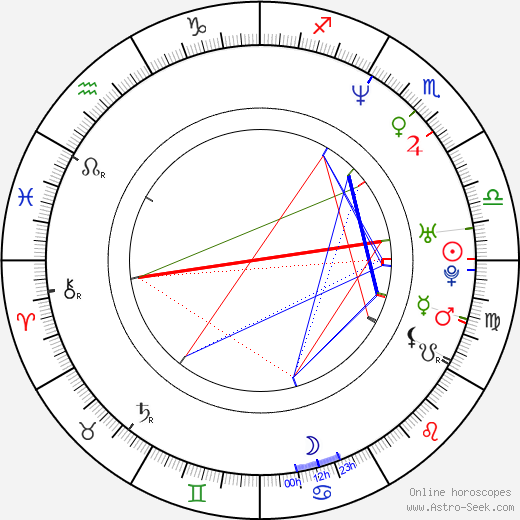 Brian Wells birth chart, Brian Wells astro natal horoscope, astrology