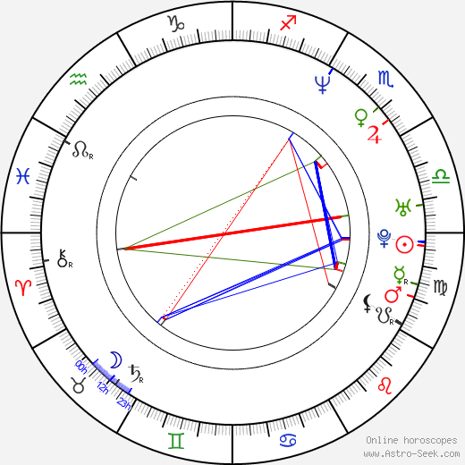 Candy Dulfer birth chart, Candy Dulfer astro natal horoscope, astrology