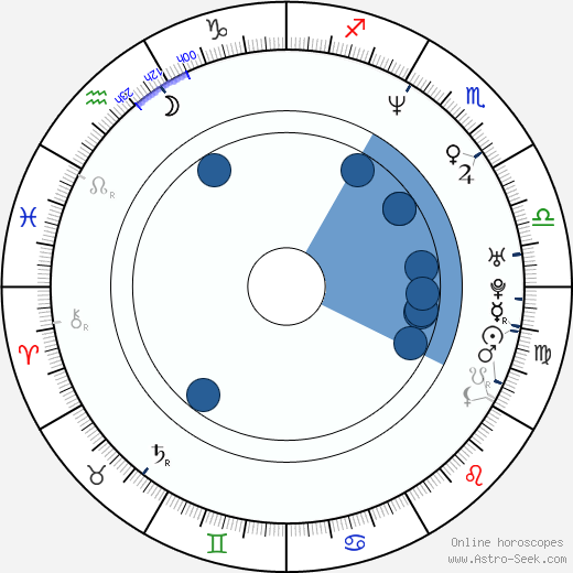 Cheol-ha Lee wikipedia, biography, birth chart, instagram Cheol-ha Lee wikipedia, horoscope, astrology, instagram