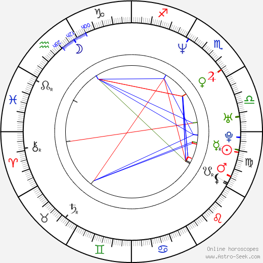 Cheol-ha Lee birth chart, Cheol-ha Lee astro natal horoscope, astrology