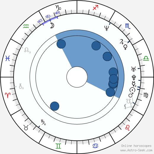 Chris Garver wikipedia, horoscope, astrology, instagram