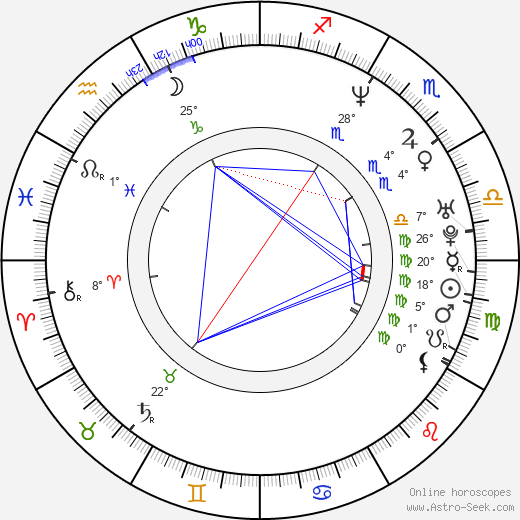 Chris Garver birth chart, biography, wikipedia 2023, 2024