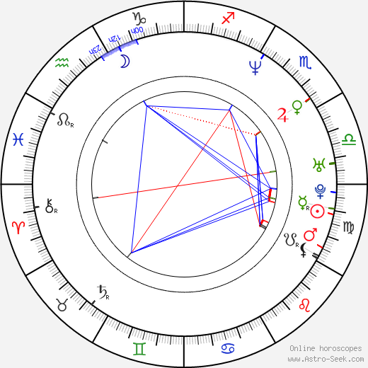Chris Garver birth chart, Chris Garver astro natal horoscope, astrology