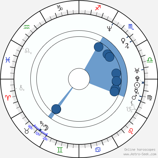 Christy Chung wikipedia, horoscope, astrology, instagram