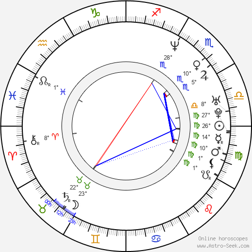 Christy Chung birth chart, biography, wikipedia 2023, 2024