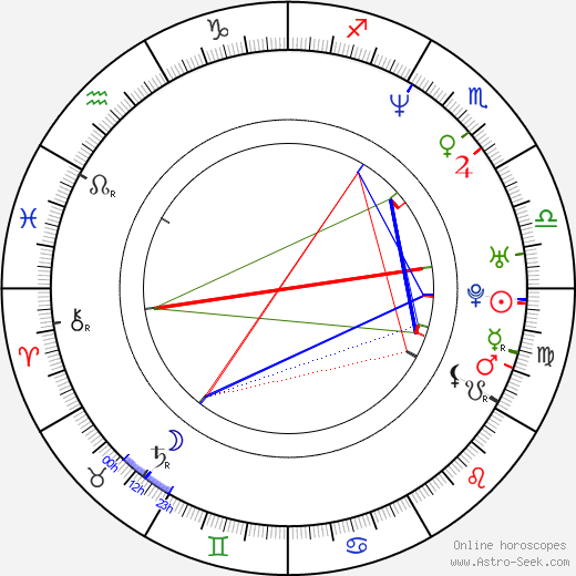 Christy Chung birth chart, Christy Chung astro natal horoscope, astrology