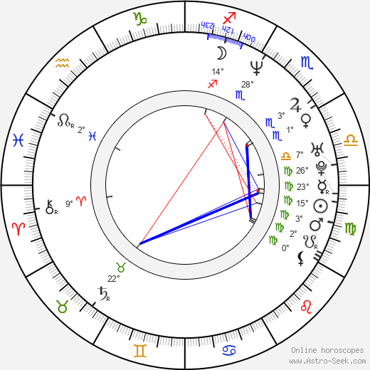 Clarence Weatherspoon birth chart, biography, wikipedia 2023, 2024