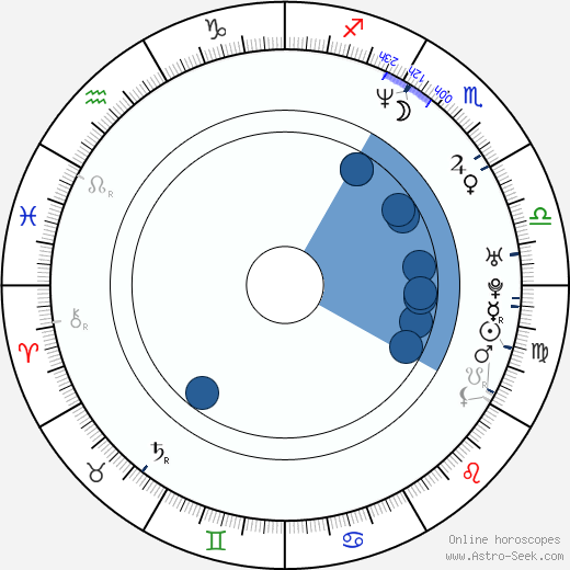 Colin Lawrence wikipedia, horoscope, astrology, instagram