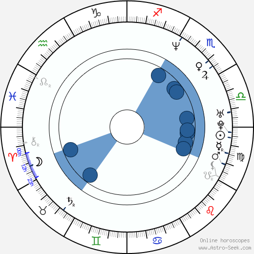 Dallas Campbell wikipedia, biography, birth chart, instagram Dallas Campbell wikipedia, horoscope, astrology, instagram