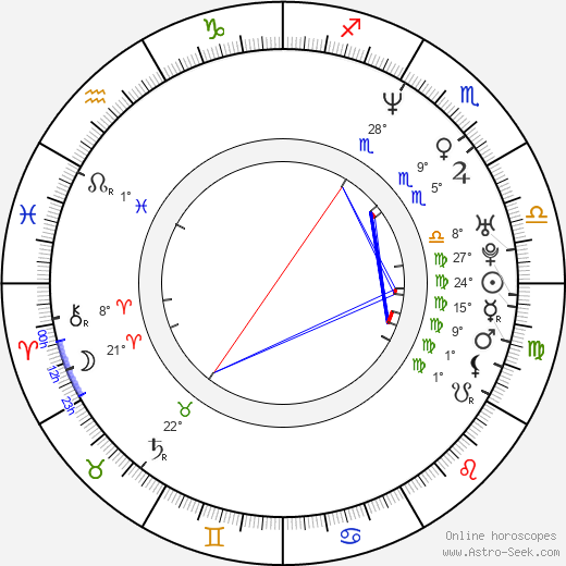 Dallas Campbell birth chart, biography, wikipedia 2024, 2025