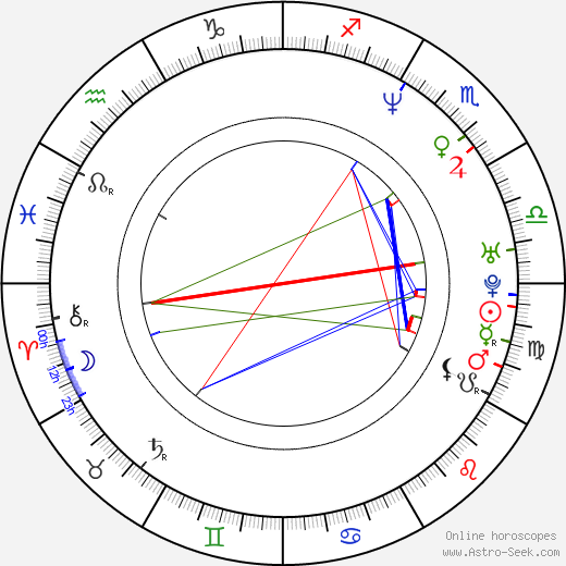 Dallas Campbell birth chart, Dallas Campbell astro natal horoscope, astrology