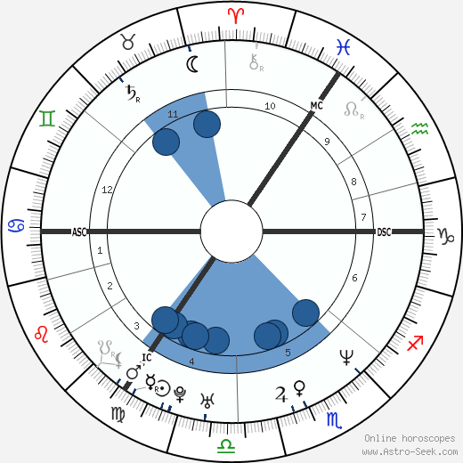 Darren Gough wikipedia, biography, birth chart, instagram Darren Gough wikipedia, horoscope, astrology, instagram