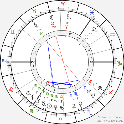 Darren Gough birth chart, biography, wikipedia 2024, 2025