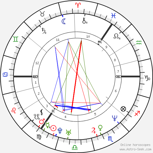 Darren Gough birth chart, Darren Gough astro natal horoscope, astrology