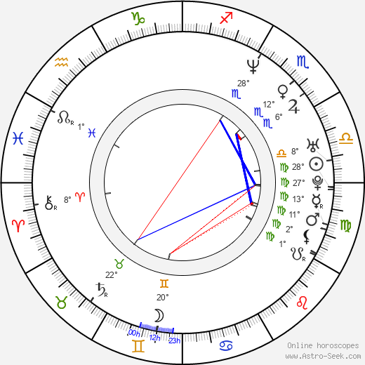 Dave Daniels birth chart, biography, wikipedia 2024, 2025