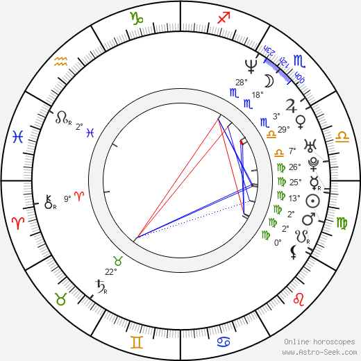 Dean Fertita birth chart, biography, wikipedia 2023, 2024