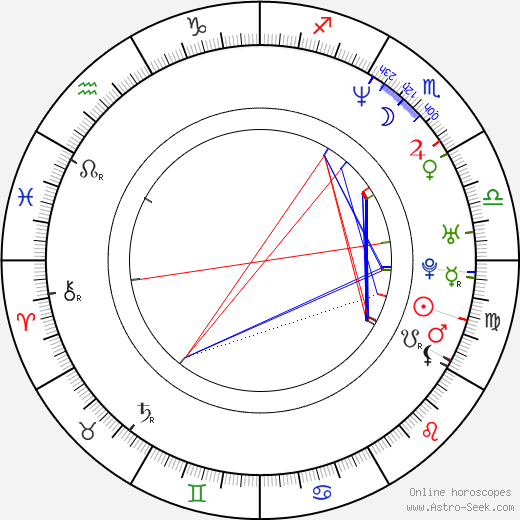 Dean Fertita birth chart, Dean Fertita astro natal horoscope, astrology