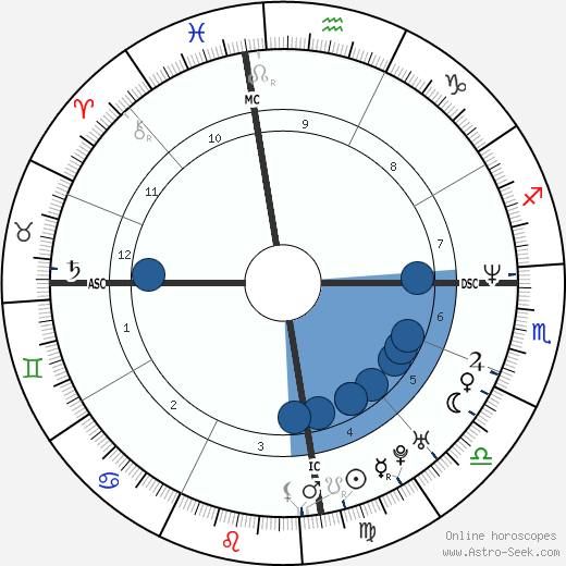 Deni Hines horoscope, astrology, sign, zodiac, date of birth, instagram
