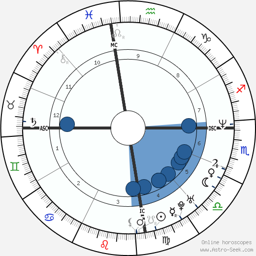Deni Hines wikipedia, biography, birth chart, instagram Deni Hines wikipedia, horoscope, astrology, instagram