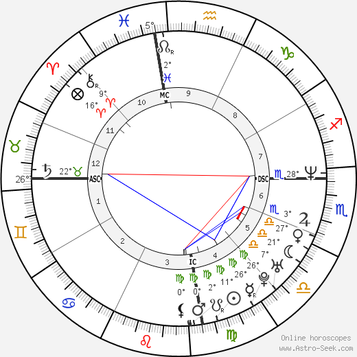 Deni Hines birth chart, biography, wikipedia 2024, 2025
