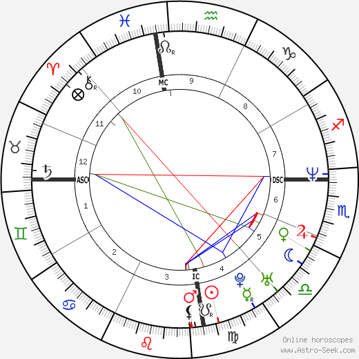 Deni Hines birth chart, Deni Hines astro natal horoscope, astrology