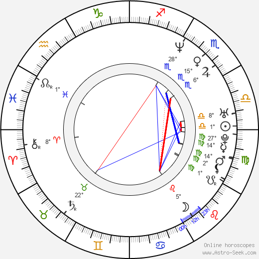 Édouard Loubet birth chart, biography, wikipedia 2023, 2024