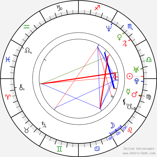 Édouard Loubet birth chart, Édouard Loubet astro natal horoscope, astrology