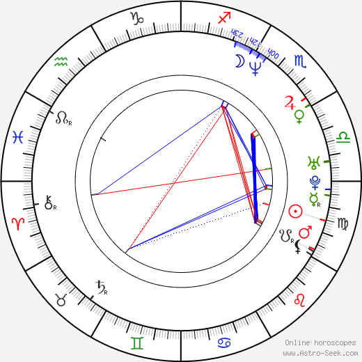 Eduardo Victoria birth chart, Eduardo Victoria astro natal horoscope, astrology