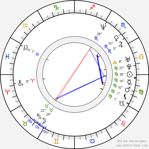 Eli Richbourg birth chart, biography, wikipedia 2023, 2024