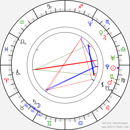 Eli Richbourg birth chart, Eli Richbourg astro natal horoscope, astrology