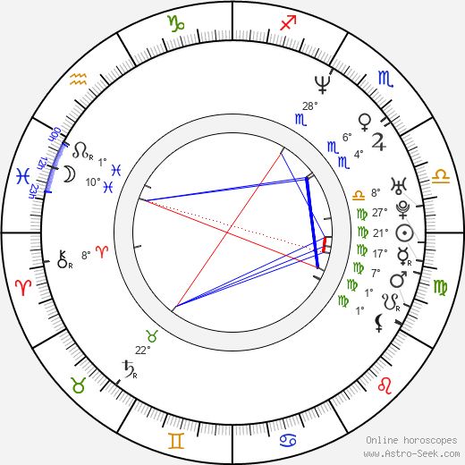 Elon Gold birth chart, biography, wikipedia 2024, 2025