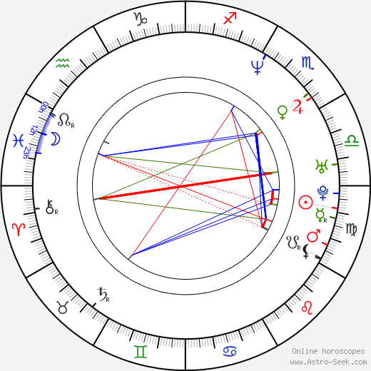 Elon Gold birth chart, Elon Gold astro natal horoscope, astrology