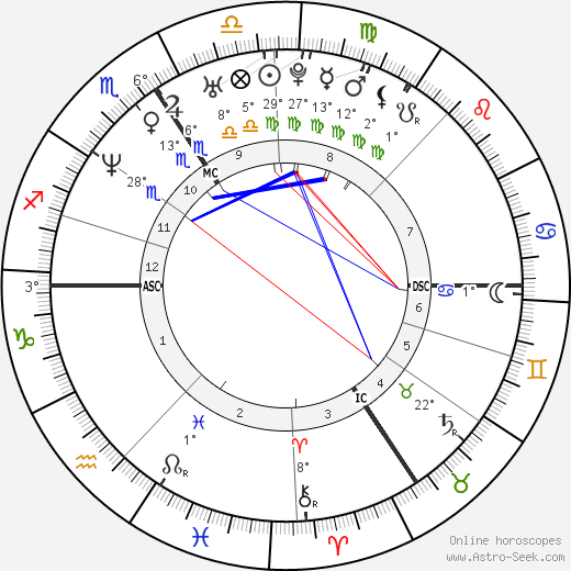 Emmanuel Petit birth chart, biography, wikipedia 2023, 2024