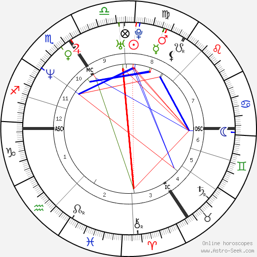 Emmanuel Petit birth chart, Emmanuel Petit astro natal horoscope, astrology
